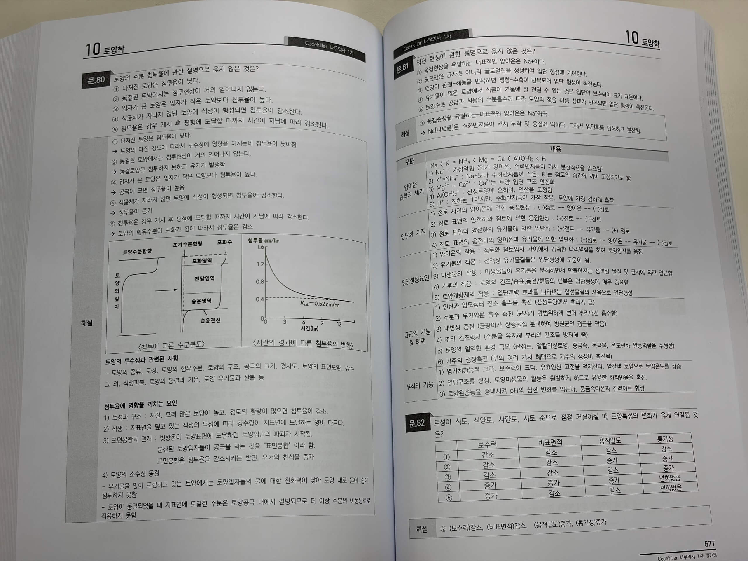 코드킬러 빨간펜
